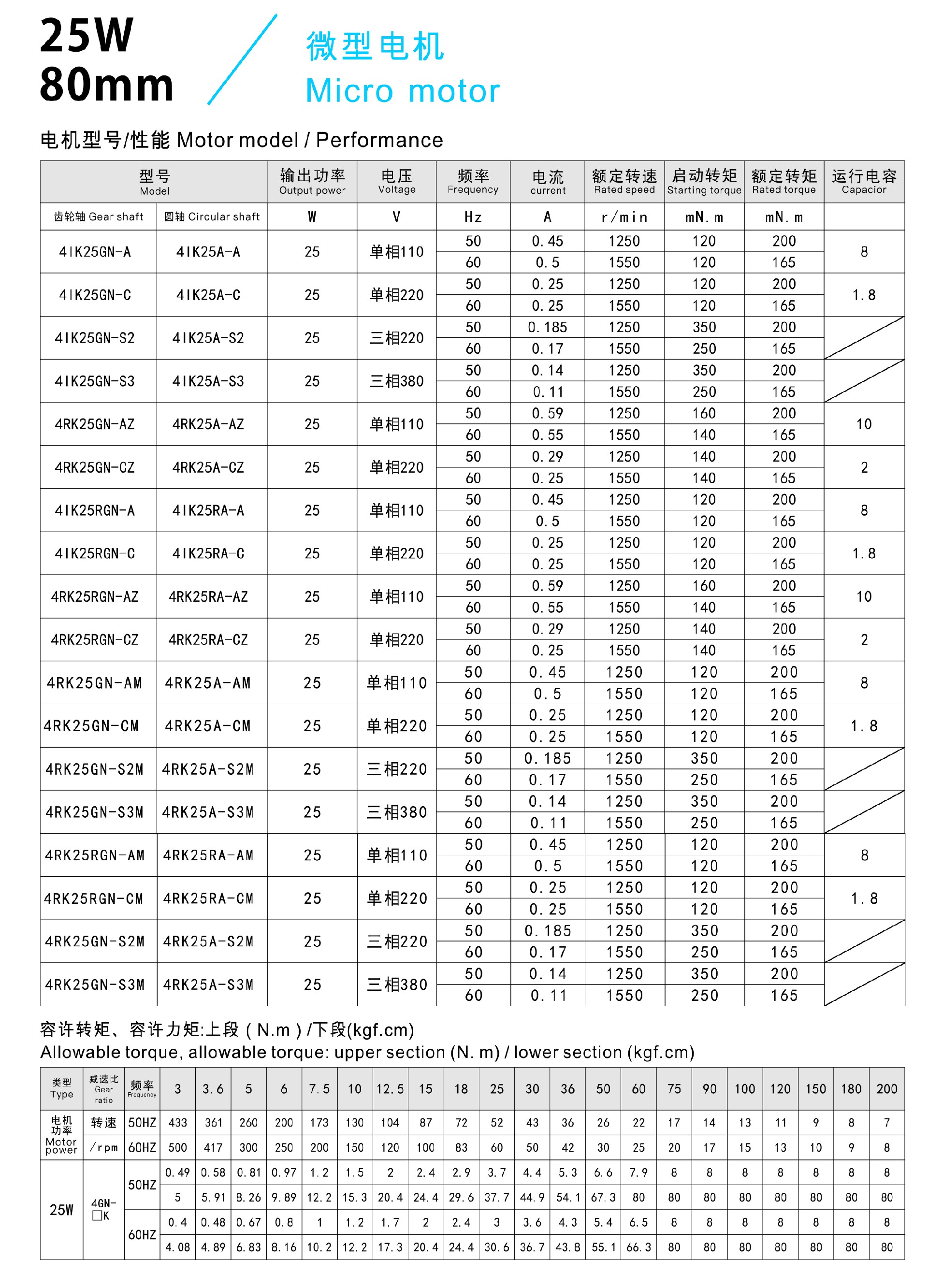25W參數(shù).jpg