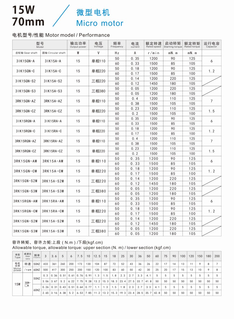 15W參數(shù).jpg