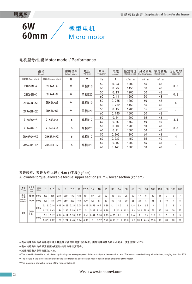 6W參數(shù).png