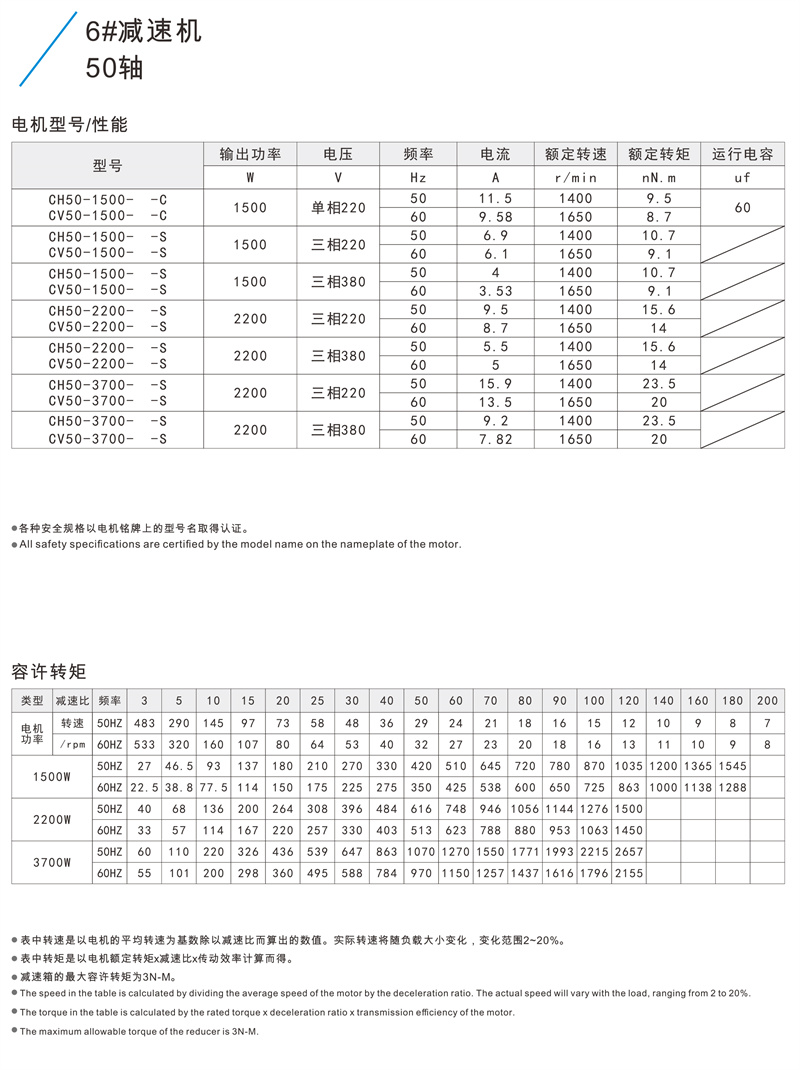 50軸參數(shù).jpg