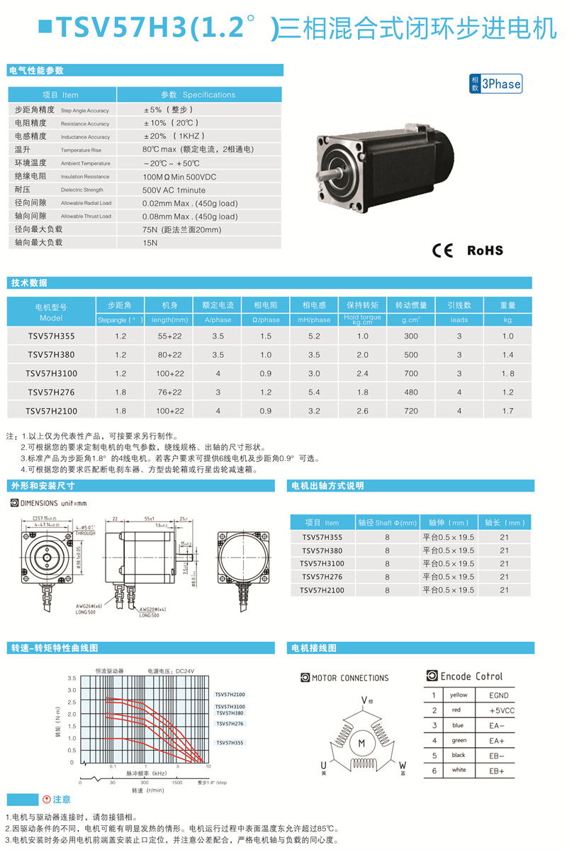 TSV57三相混合式閉環(huán)步進(jìn)電機(jī).jpg