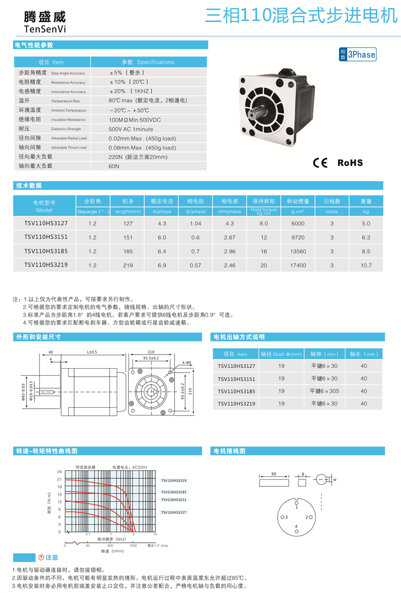 TSV110三相步進(jìn)電機(jī)參數(shù).jpg