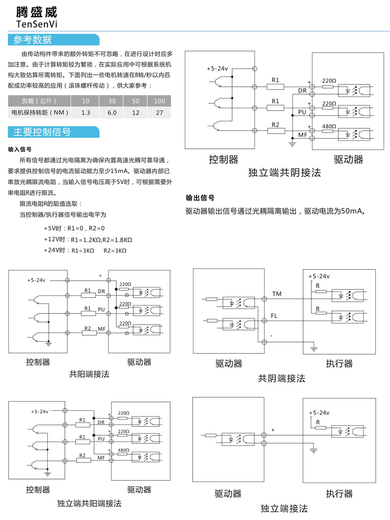 步進驅(qū)動器簡介2.jpg