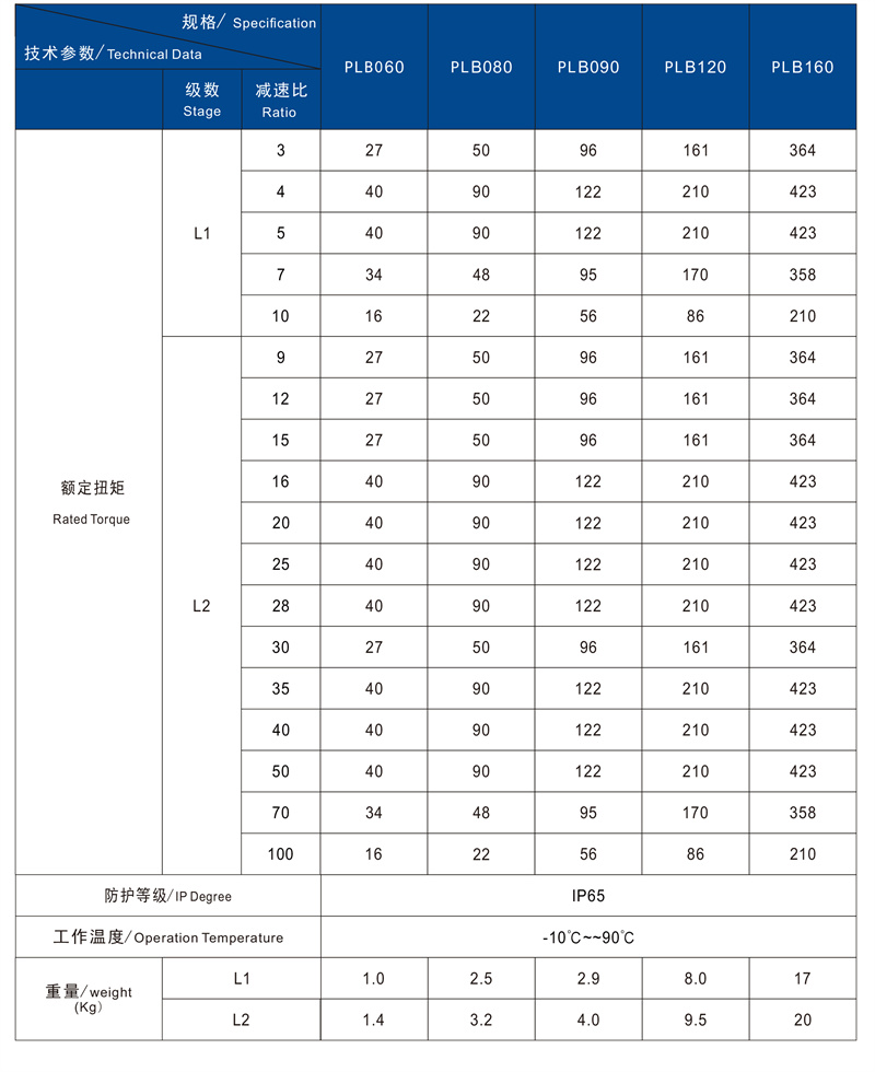 PLB技術(shù)參數(shù)2.jpg