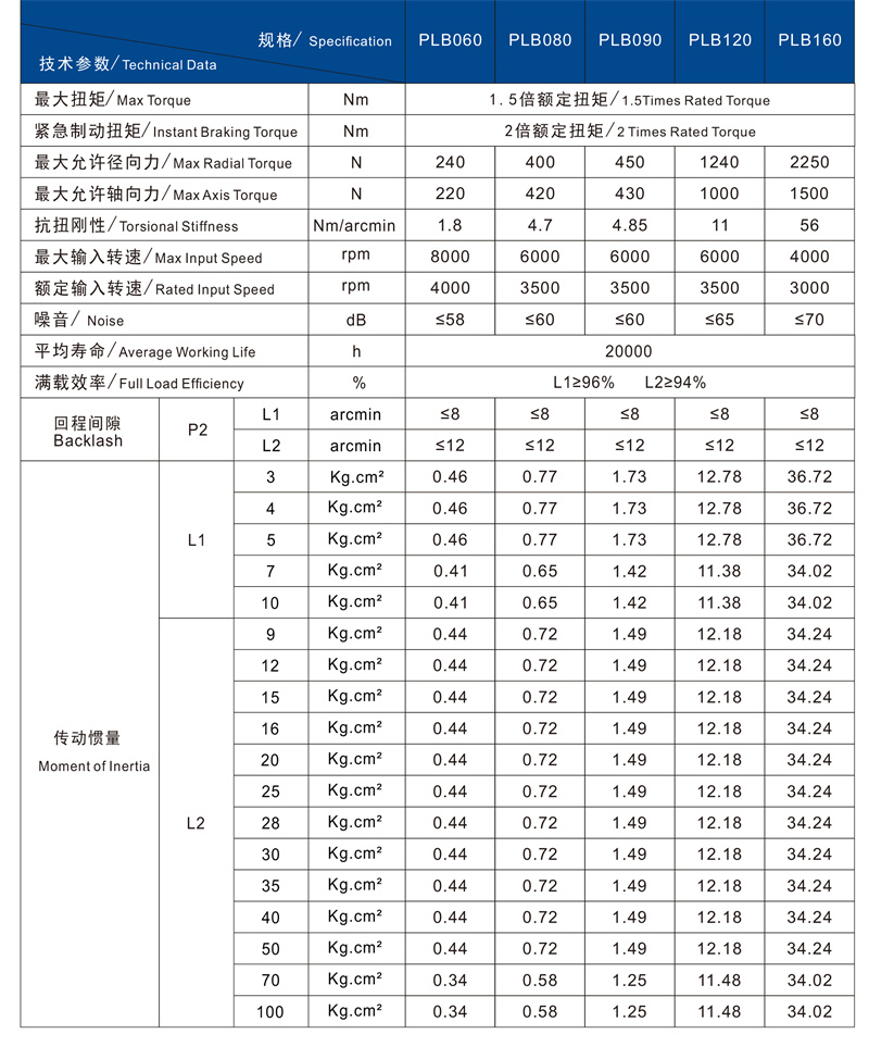 PLB技術(shù)參數(shù)1.jpg