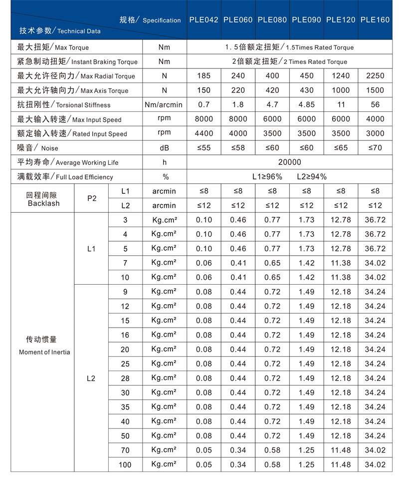 PLE技術(shù)參數(shù)1.jpg