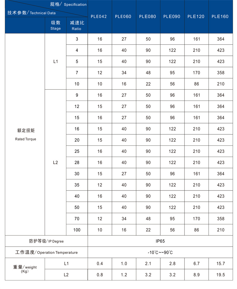 PLE技術(shù)參數(shù)2.jpg