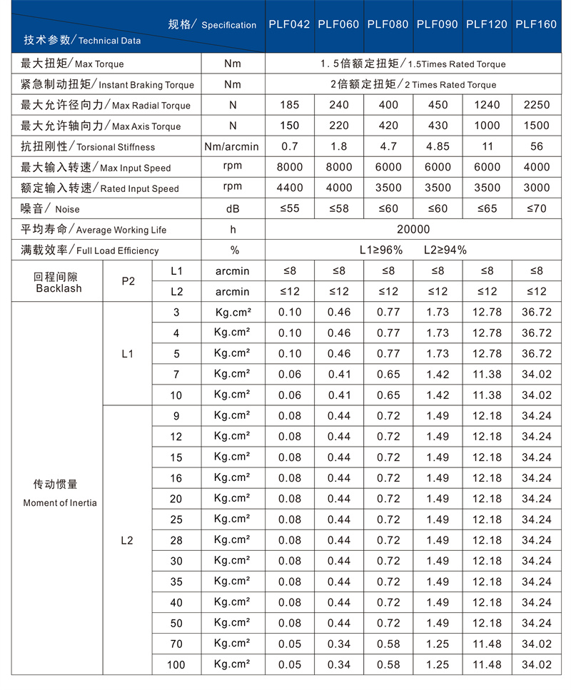 PLF技術(shù)參數(shù)1.jpg
