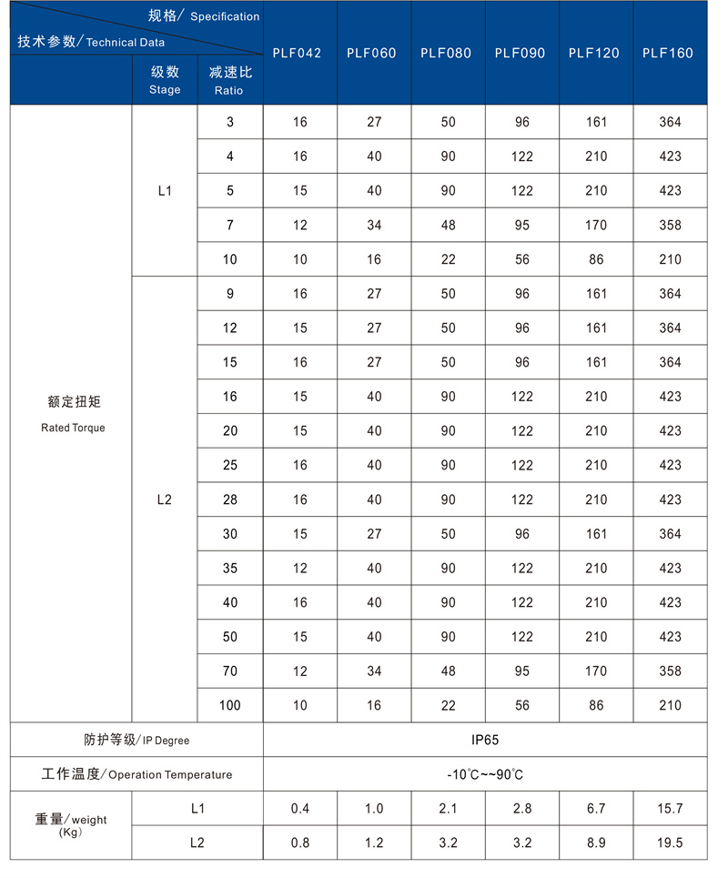 PLF技術(shù)參數(shù)2.jpg