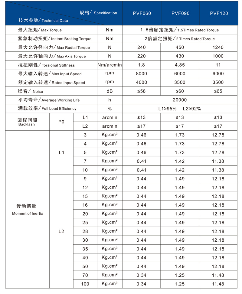 PVF技術(shù)參數(shù)1.jpg