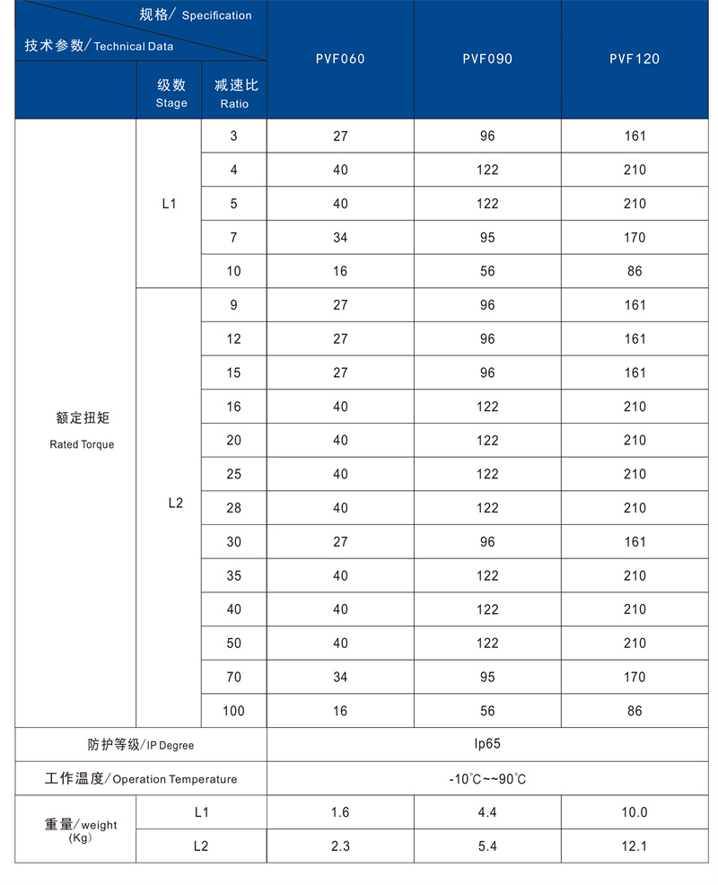 PVF技術(shù)參數(shù)2.jpg