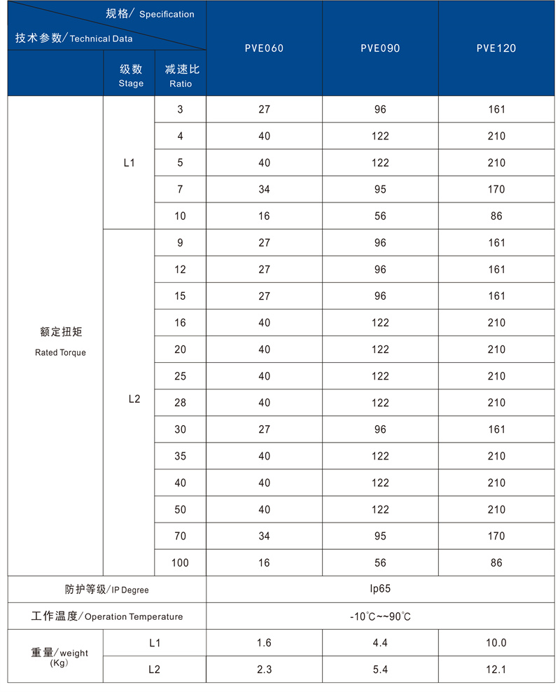 PVE技術(shù)參數(shù)2.jpg