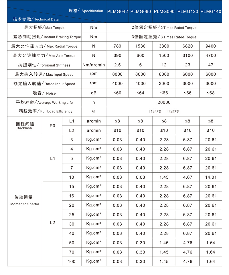 PLMG技術(shù)參數(shù)1.jpg
