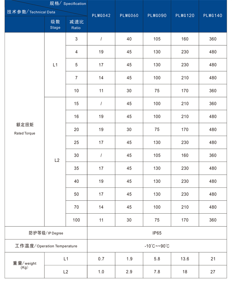 PLMG技術(shù)參數(shù)2.jpg