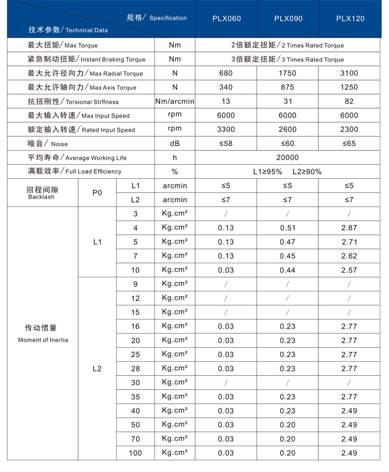 PLX技術(shù)參數(shù)1.jpg