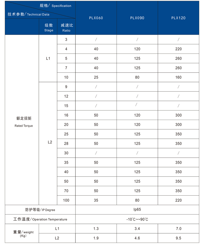 PLX技術(shù)參數(shù)2.jpg