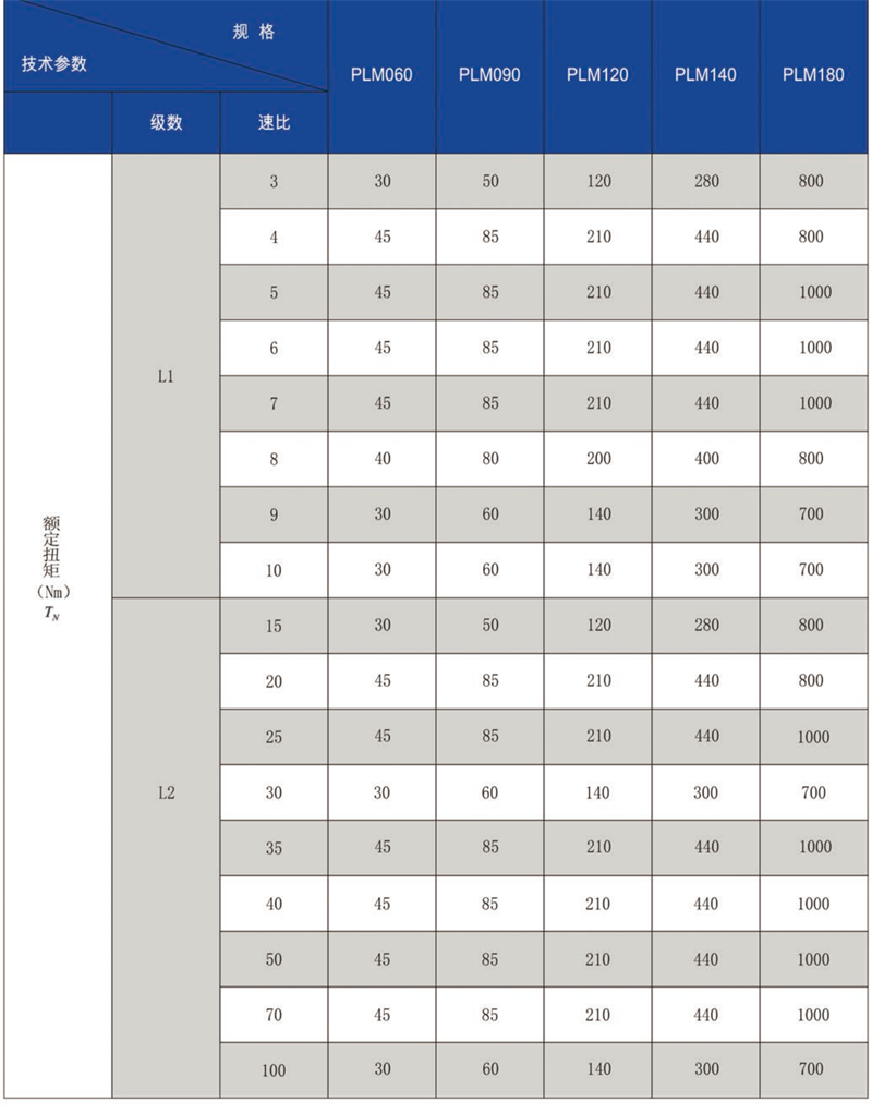 PLM參數(shù)2_00.png