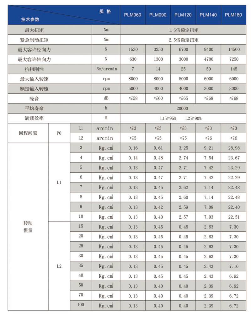 PLM參數(shù)1_00.png