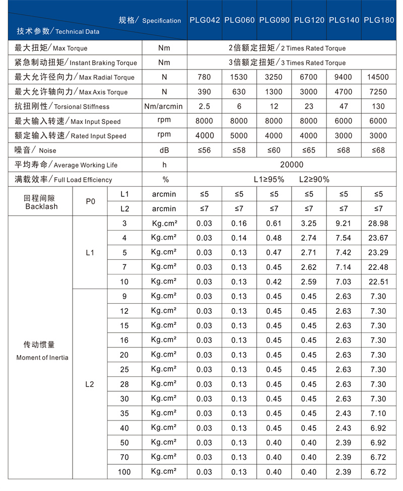 PLG技術(shù)參數(shù).jpg