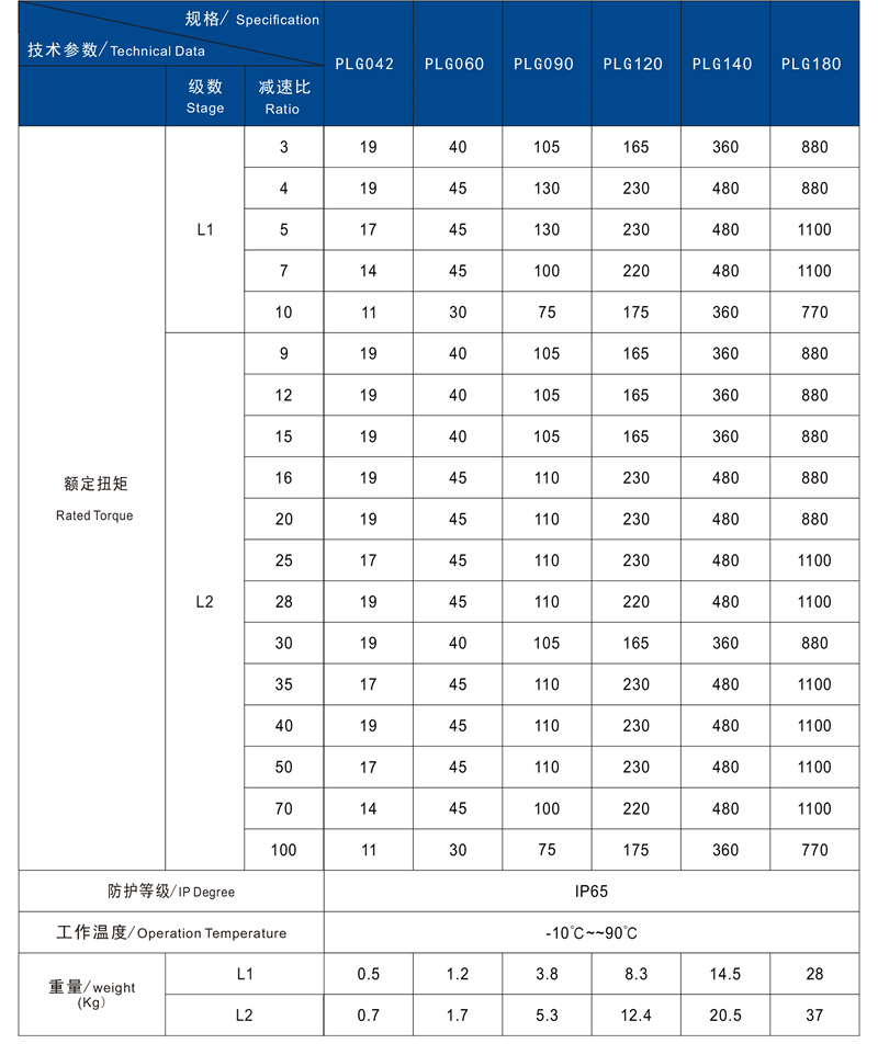 PLG技術(shù)參數(shù)2.jpg